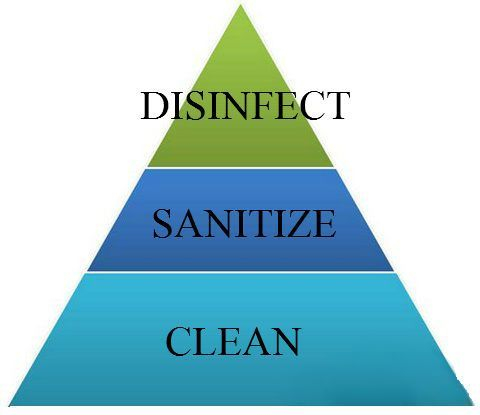 ez pizzi cleaning diagram for disinfecting